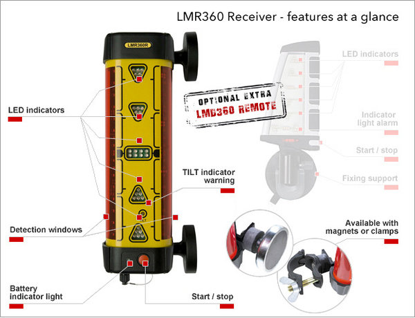 Leica LMR 360 Maschinen Empfänger mit LMD 306R Fernbedienung und Halteklemmen