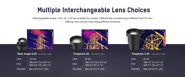 HIKMICRO HM-G630-LENS 3,3 fach Teleobjektiv für G40 + G60 Wärmebildkamera